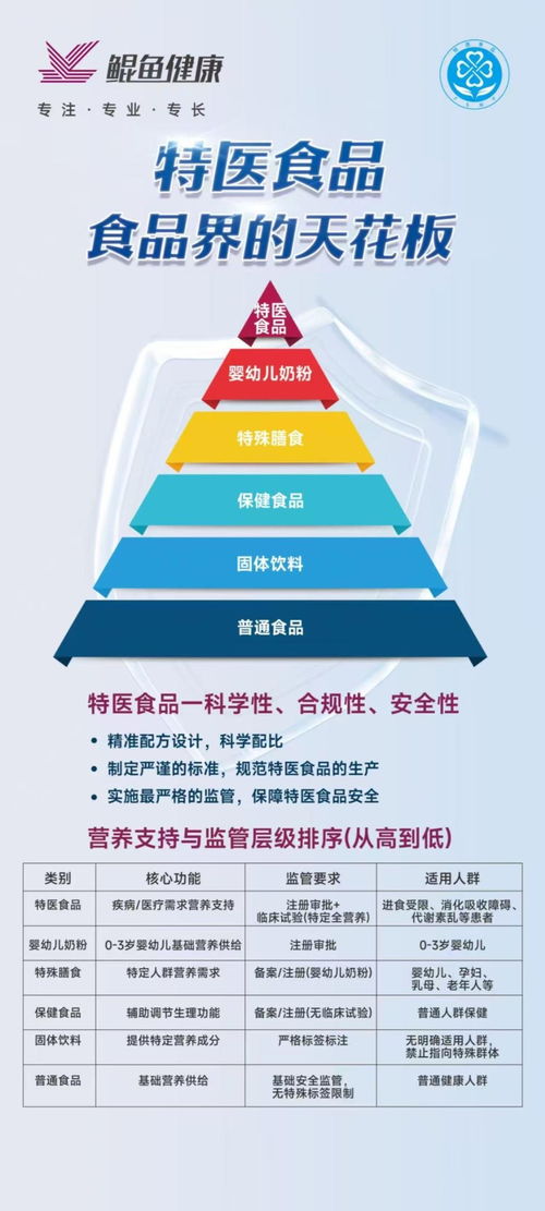 从“治病”到“围猎” 揭秘艾灸馆药店违规销售特医食品乱象