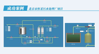 北京市怀柔区污水处理厂软件开发 智慧水务赋能绿色生态