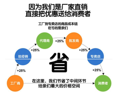 食企“砍掉”经销商 新零售浪潮下的角色再定义与风险重构