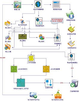 电子政务系统软件开发技术及销售代理的价值与应用