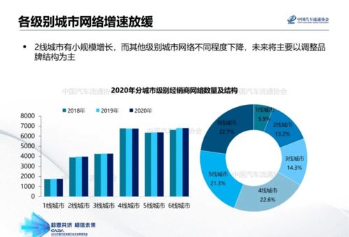 基于「销售代理」视角的苏州年会 苏州授权经销商渠道网络特征报告发布