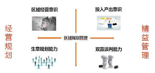 发展腰部力量，巩固销售渠道 金立代理商培训实践